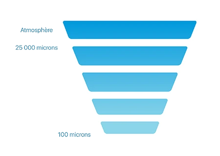 Manifold Numérique Sans-fil Bleutooth Avec Sondes De Température Sauermann Si-RV3 – Image 4