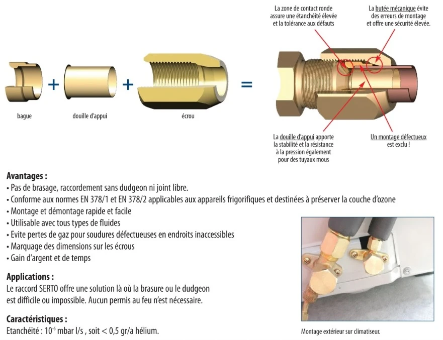 Kit Serto 7/8" Pour Le Raccordement Des Liaisons Frigorifiques, Branchement Des Tuyaux De Cuivre De Climatisation – Image 4